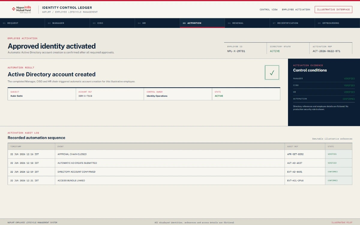NOPLMT employee activation screen showing approved onboarding and Active Directory applicant ID status with fictional employee data