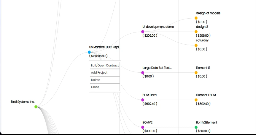 Contract project and project element hierarchy in Birdi capital project planning software