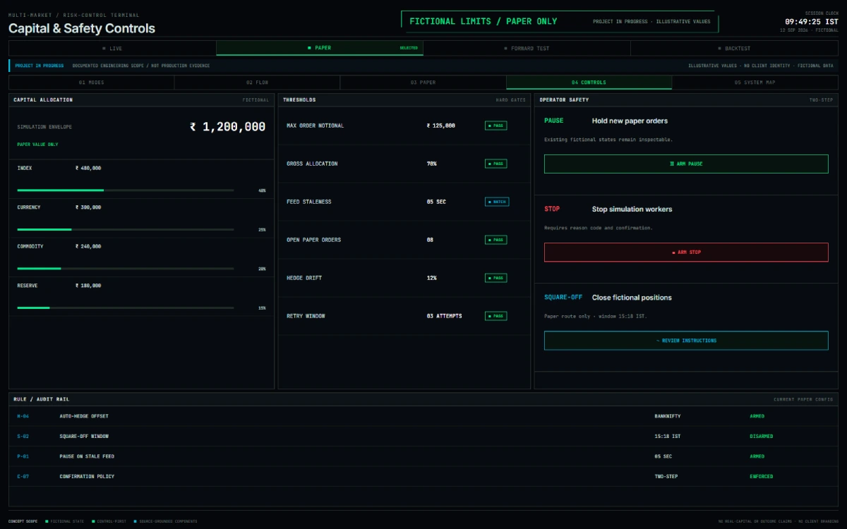 Application-level allocation, threshold and lifecycle controls