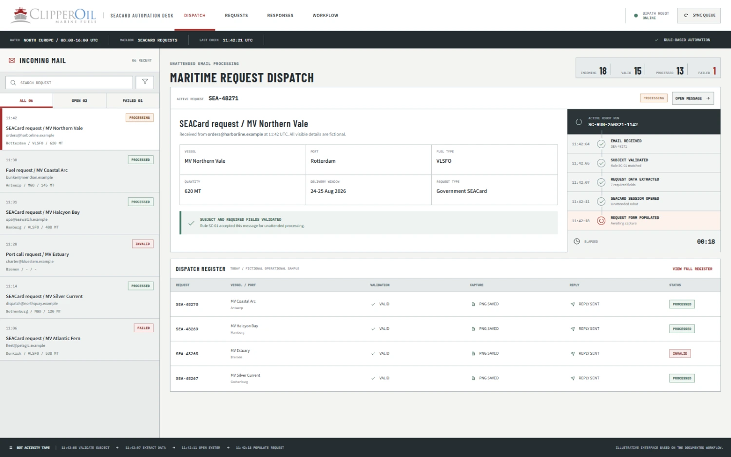 Illustrative operations mailbox showing recognised marine fuel requests for UiPath processing