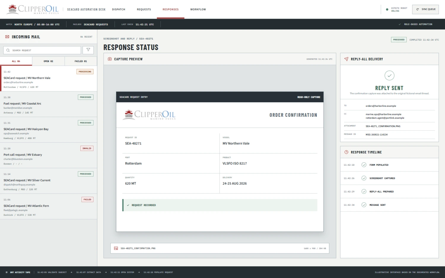 Fictional Reply All response containing screenshots from an automated SEACard request workflow