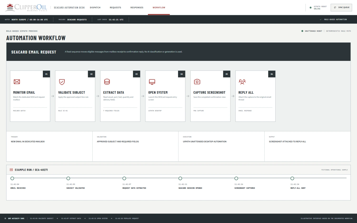 UiPath email automation workflow from mailbox monitoring to screenshot reply
