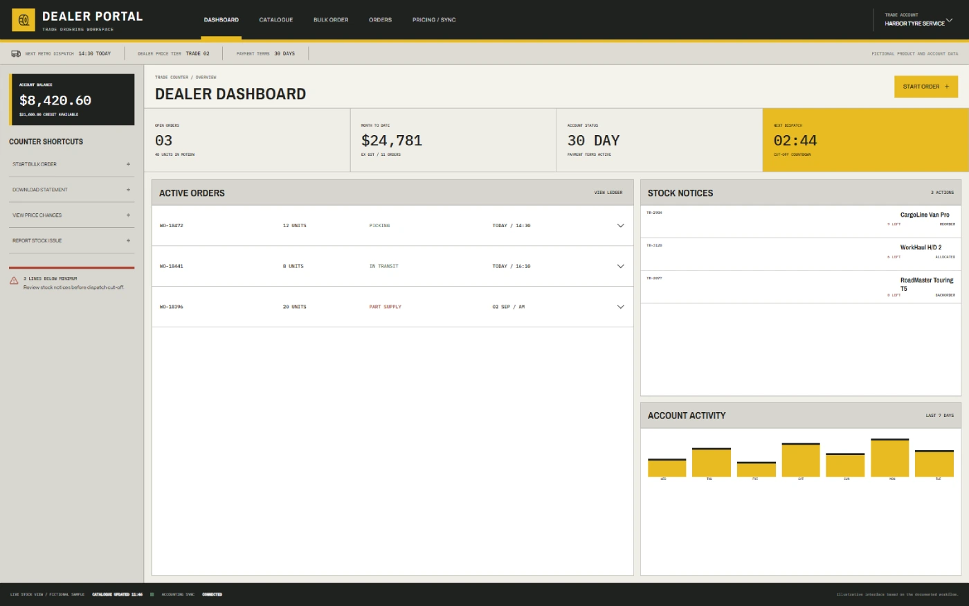 Recreated dashboard for the G Sport Tyres B2B tyre eCommerce platform