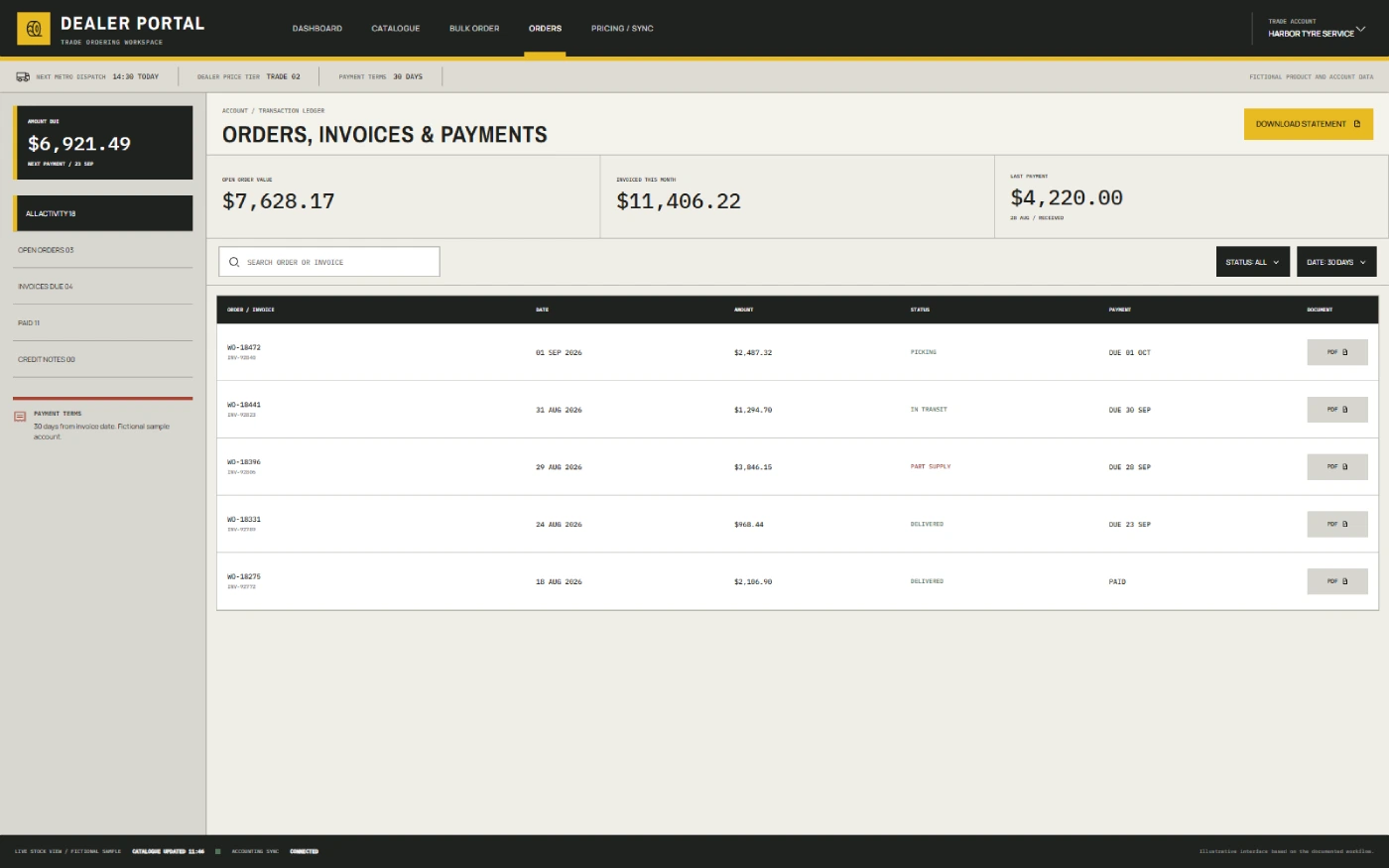 Recreated B2B tyre order management and invoicing interface
