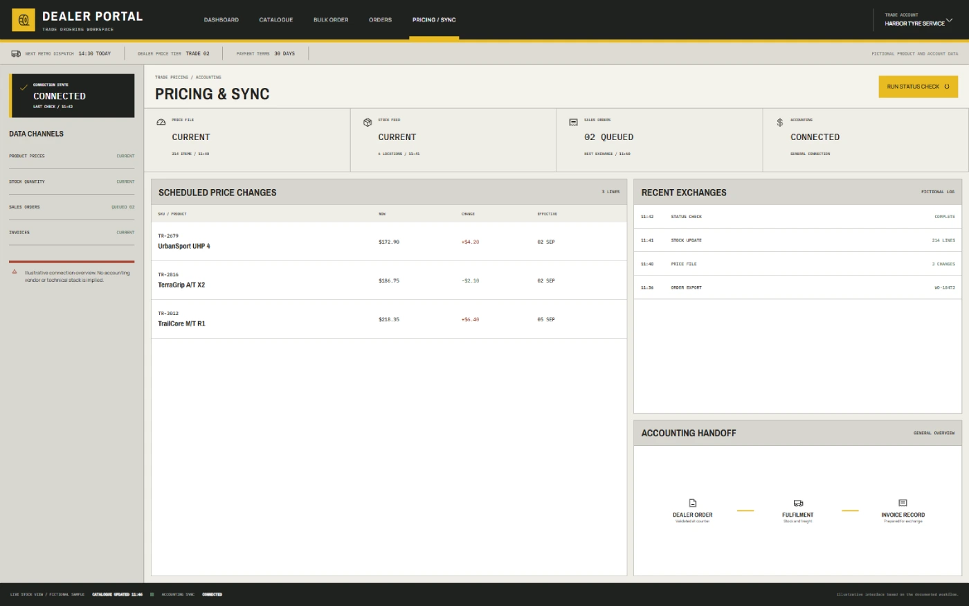 Recreated pricing management and accounting synchronisation status interface