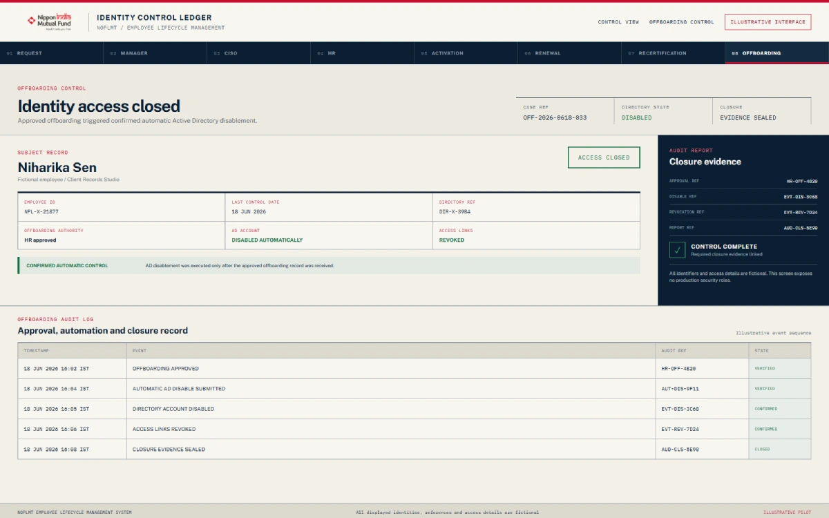 NOPLMT employee offboarding workflow showing Manager reason, CISO review and Active Directory disablement with fictional data