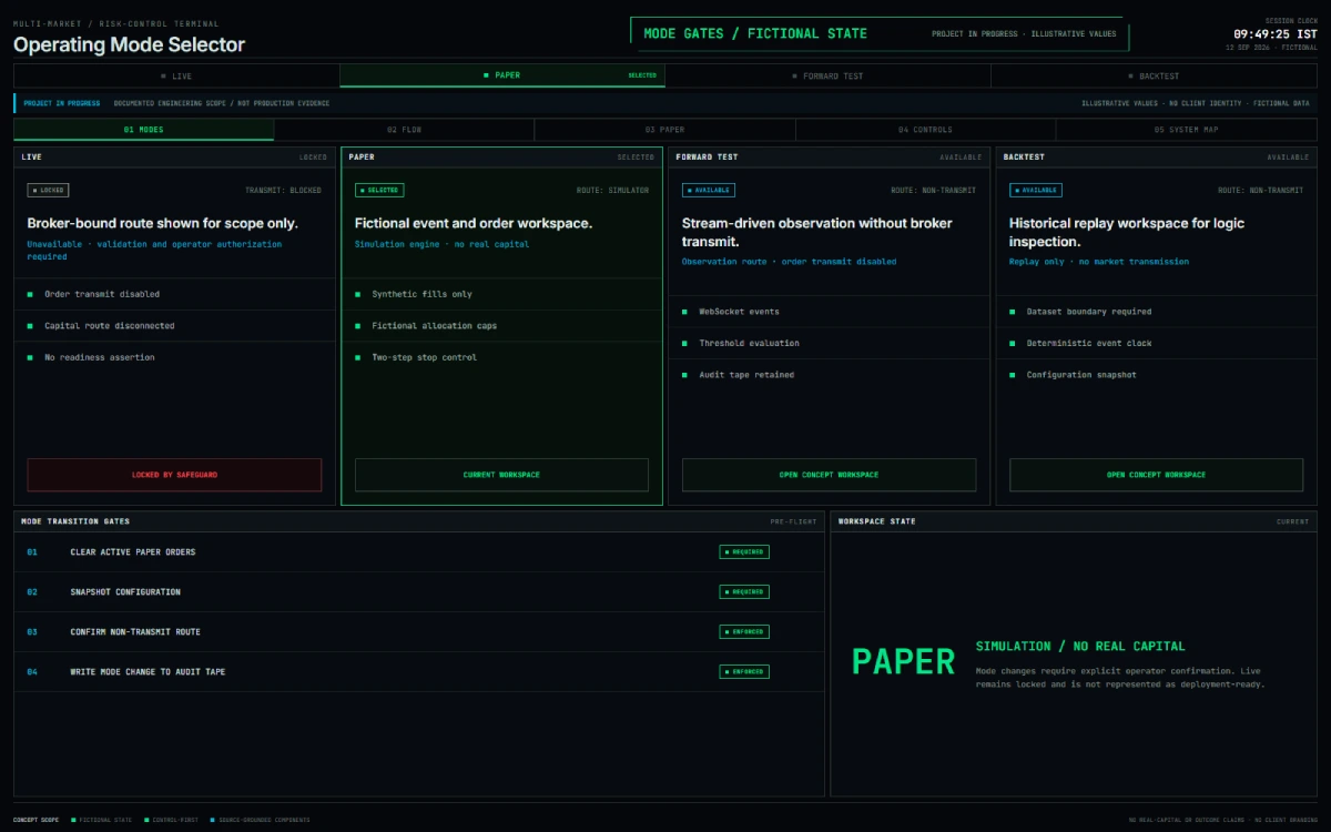 Illustrative multi-mode algorithmic trading platform with separate live-capital, paper, forward-testing and historical backtesting workflows