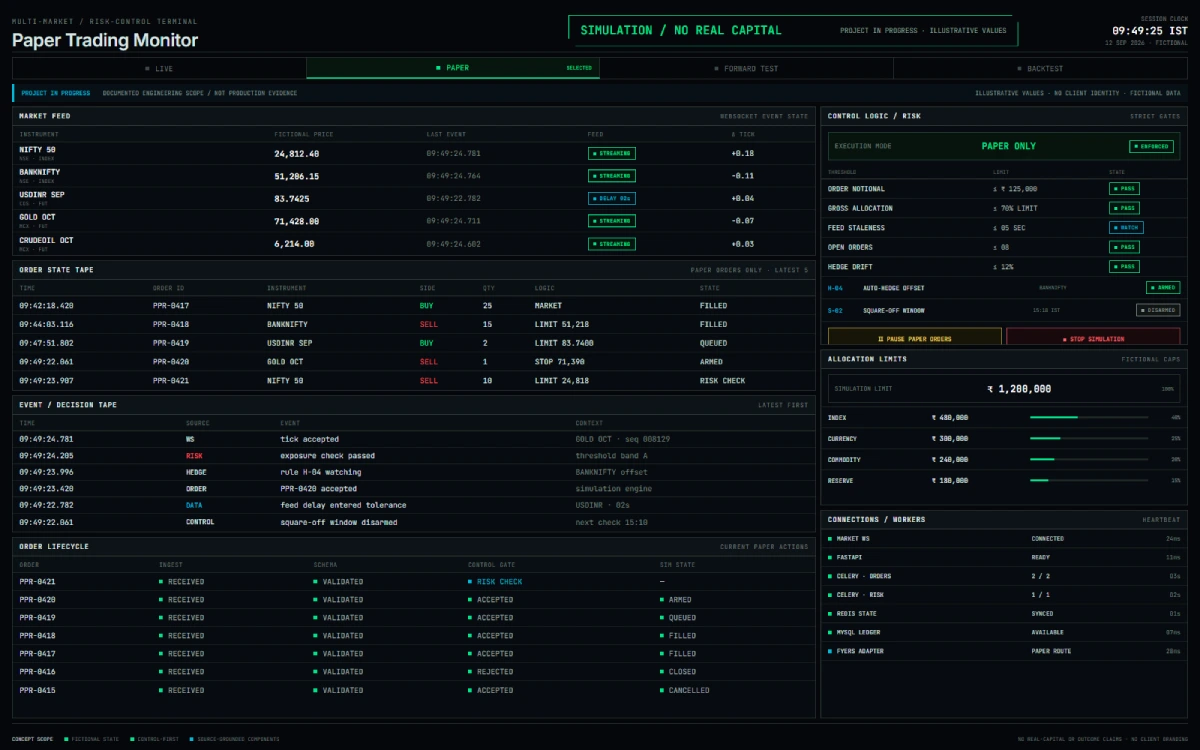 Paper-trading monitor with fictional values. Simulation / No Real Capital.
