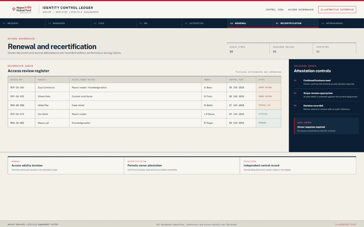 NOPLMT access recertification and renewal screen showing scheduled Manager reviews and fictional employee data