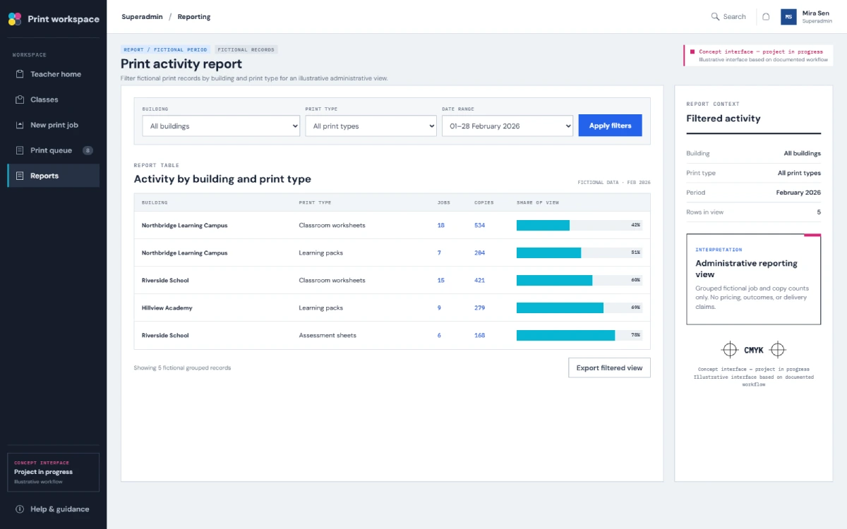 Illustrative PrintPortal Superadmin dashboard with fictional print totals and FTP failure status
